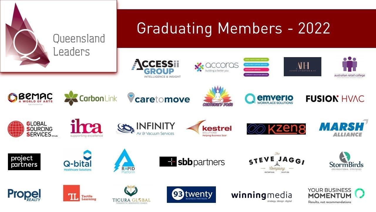 Congratulations to all Graduating Members for 2022